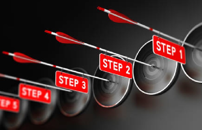 Guidelines of the Article – Tyre Shine Write for Us