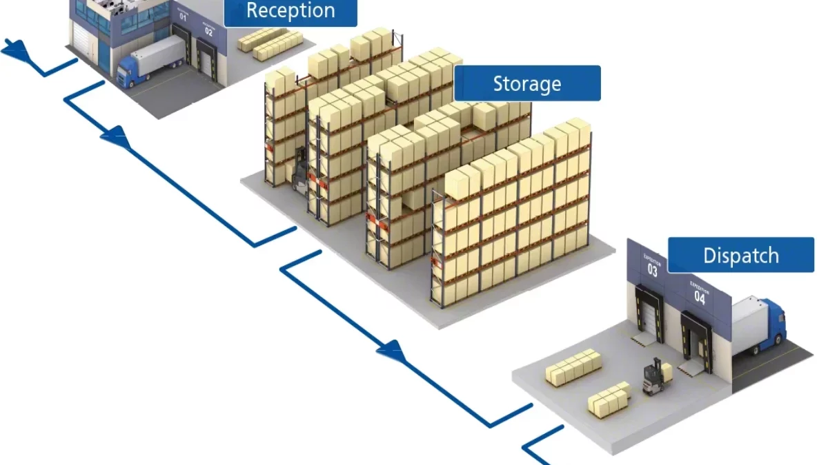 What is a WMS System and How Does it Transform Logistics?