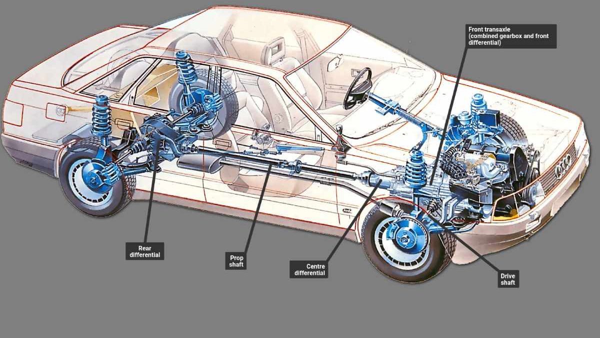 What is Front Wheel Drive in Cars? – Explaining, Advantage, Disadvantages, And More