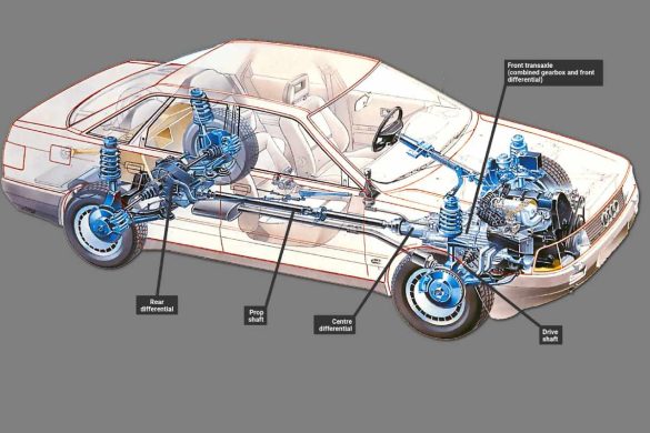 What is Front Wheel Drive in Cars? – Explaining, Advantage, Disadvantages, And More