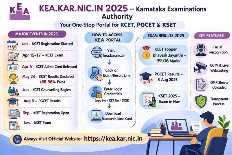 kea.kar.nic.in 2025