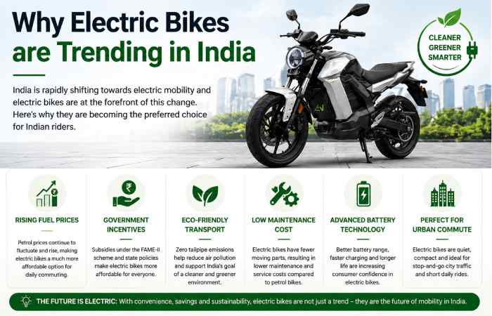 udaan ebike.com trending