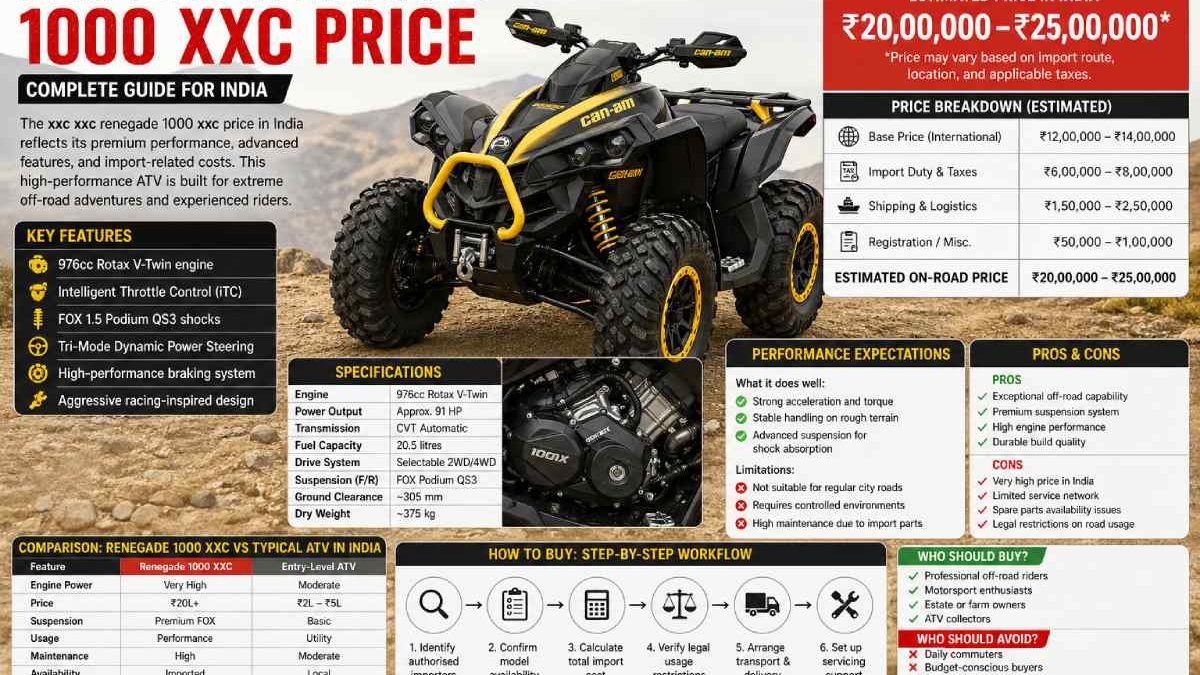 Can-Am xxc xxc Renegade 1000 XXC Price in India & Specs