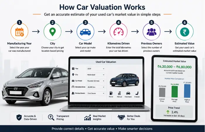 carwale-used-car-valuation-guide