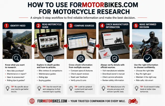 formotorbikes-com-about