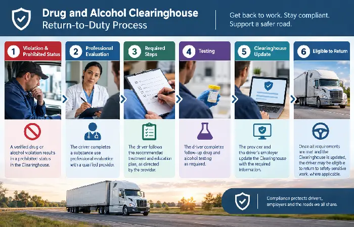 drug-and-alcohol-clearinghouse about